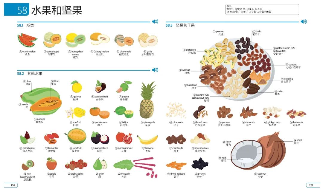 足球比赛中的红牌,黄牌,水果家族里的西瓜,哈密瓜,木瓜……这些与我们