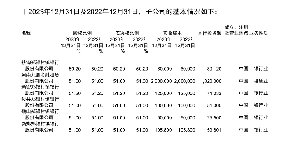 宇通客车大幅计提撕开九鼎金租伤疤:控股股东郑州银行年报未计提