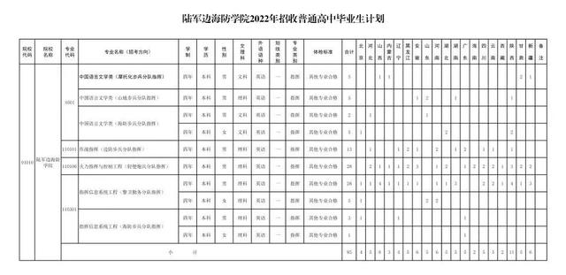 集结号|报考军校!近3年录取分数线发布!请转发