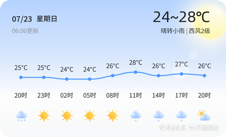 「烟台天气预警」7月23日栖霞,莱阳发布黄色雷电预警,请多加防范