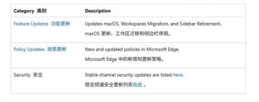 打不过就加入！微软Edge 150稳定版正式开放谷歌账号登录