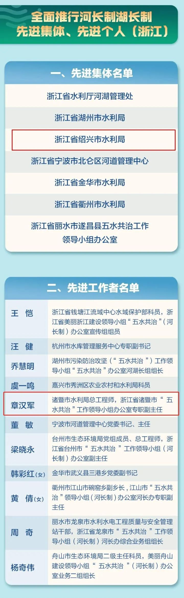 绍兴这些集体,个人获国家表彰