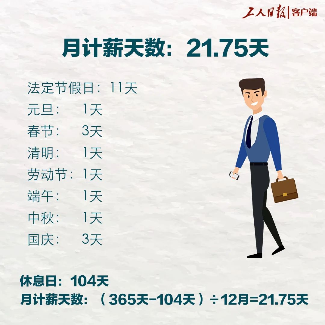 你发工资的工作日为什么是每月21 75天而不是22天?答案来了