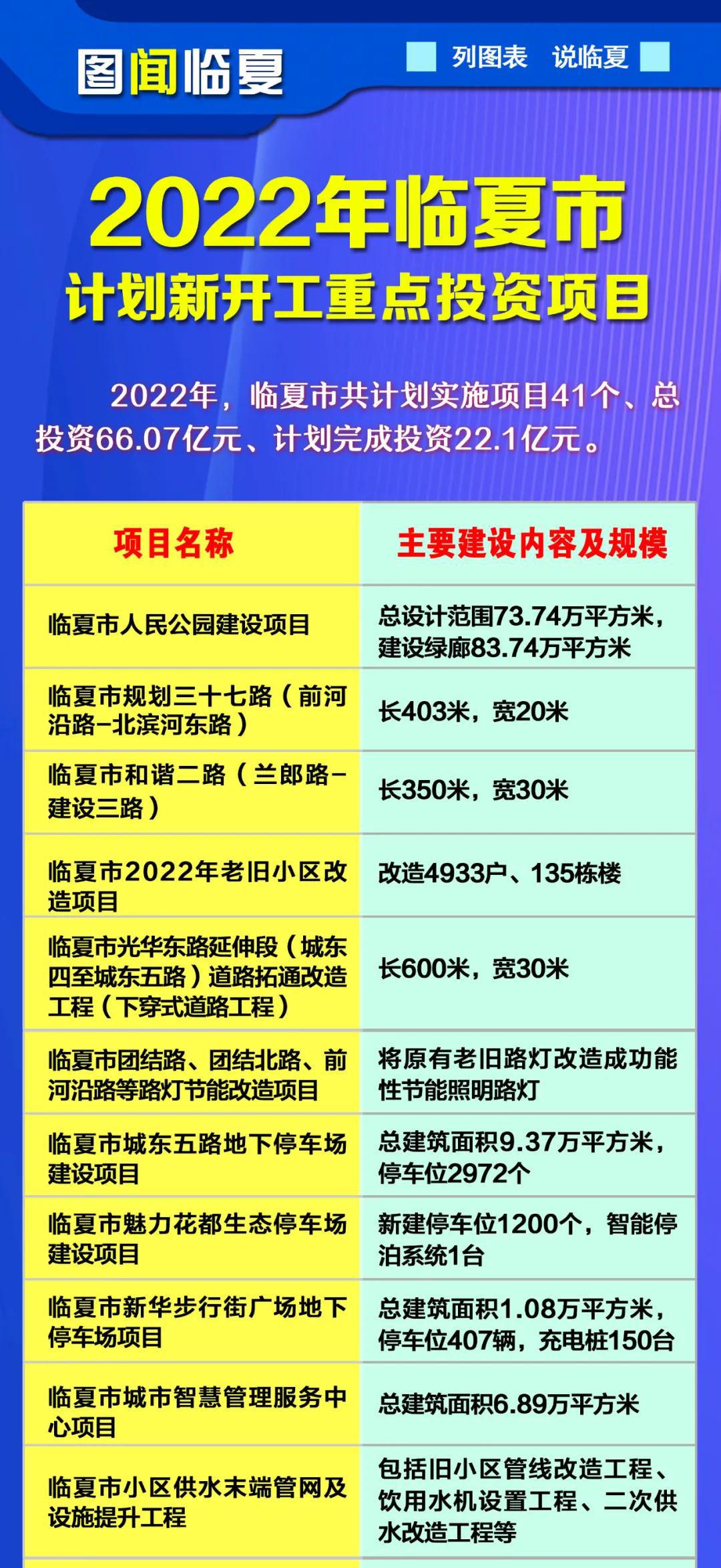 临夏市规划公示图最新图片