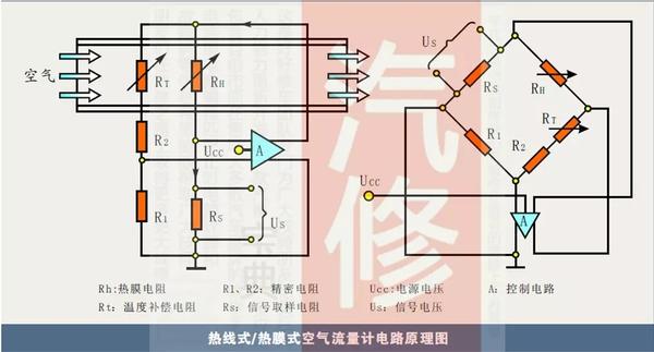 汽车维修|热线热膜式空气流量传感器的工作原理