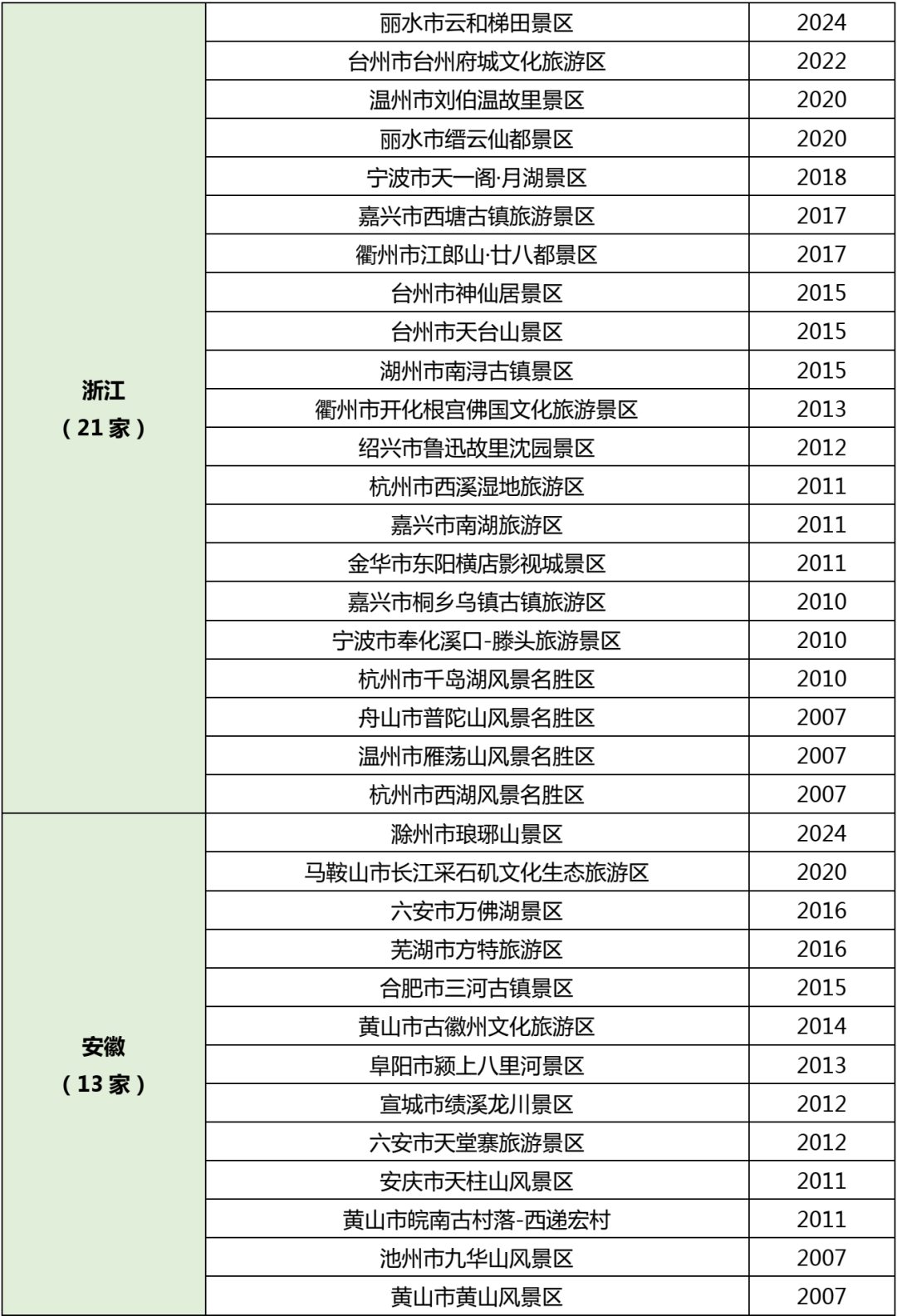 5a景区名单2020图片