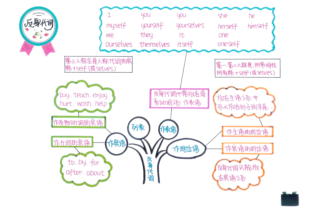 大喵钟爱的英语语法知识体系