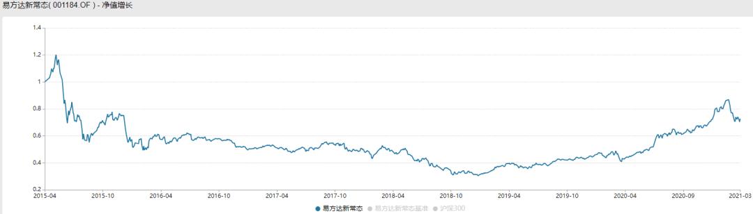 稳健收益型风格——对话易方达孙松,只买三类企业,投资要看稀缺,弹性