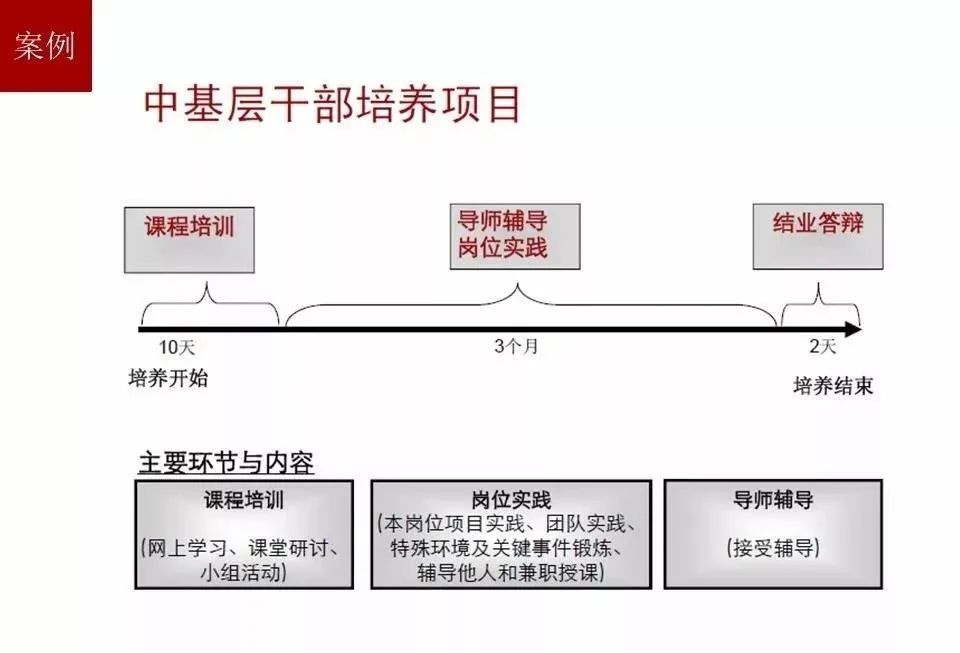 图解华为人才培养体系