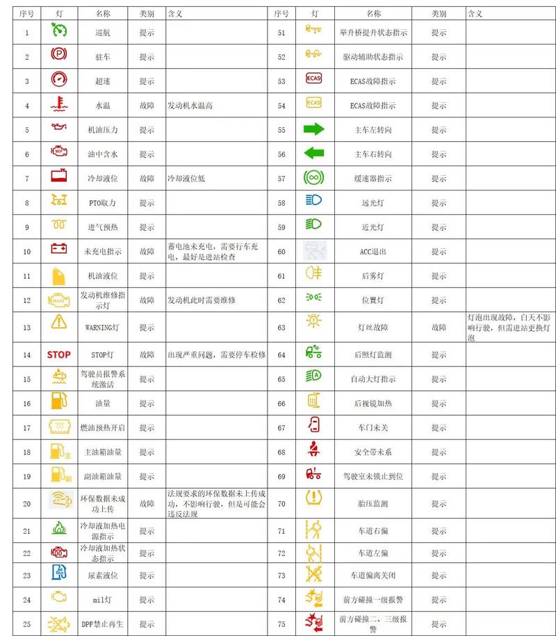东风凯普特故障灯大全