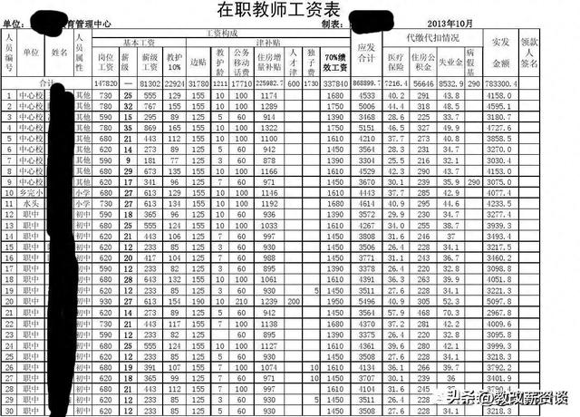 教师涨工资图片