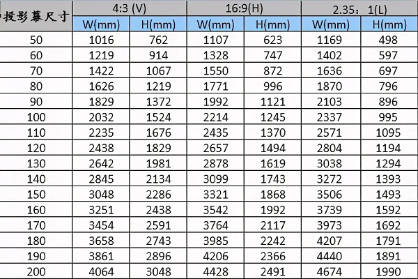150寸投影幕布尺寸多少