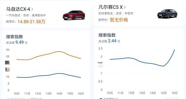 凡尔赛c5x和马自达cx4图片