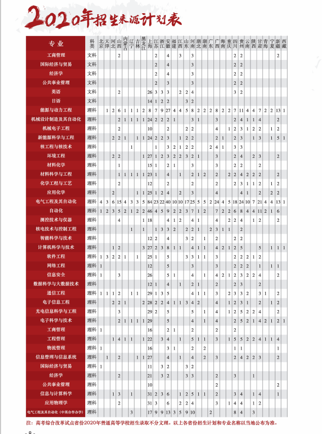 上海电力大学录取分数图片