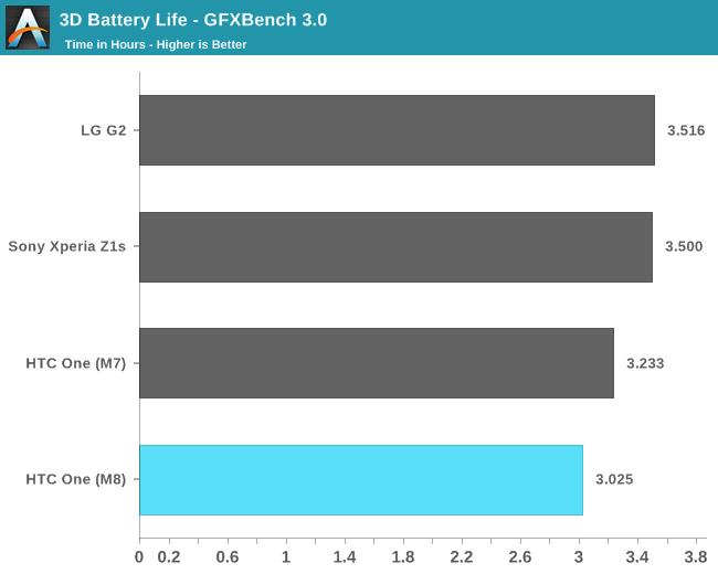htc one m8性能详细测试:狡猾的作弊