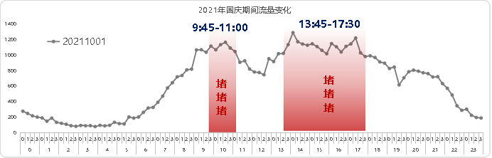 常州国庆出行攻略_常州国庆交通流量预测_国庆出行攻略
