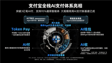 突破3亿笔！全球首个大规模商用AI原生支付基建诞生 兼容95%智能体框架