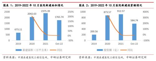 医药行业正迎来投资巨大机遇期