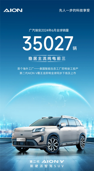 广汽埃安6月全球销量35027辆 稳居主流纯电前三