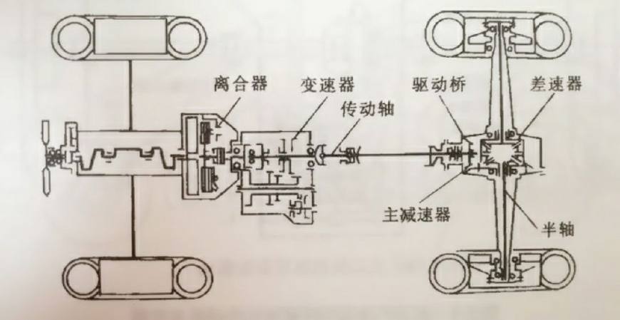 火车车轮传动原理图图片