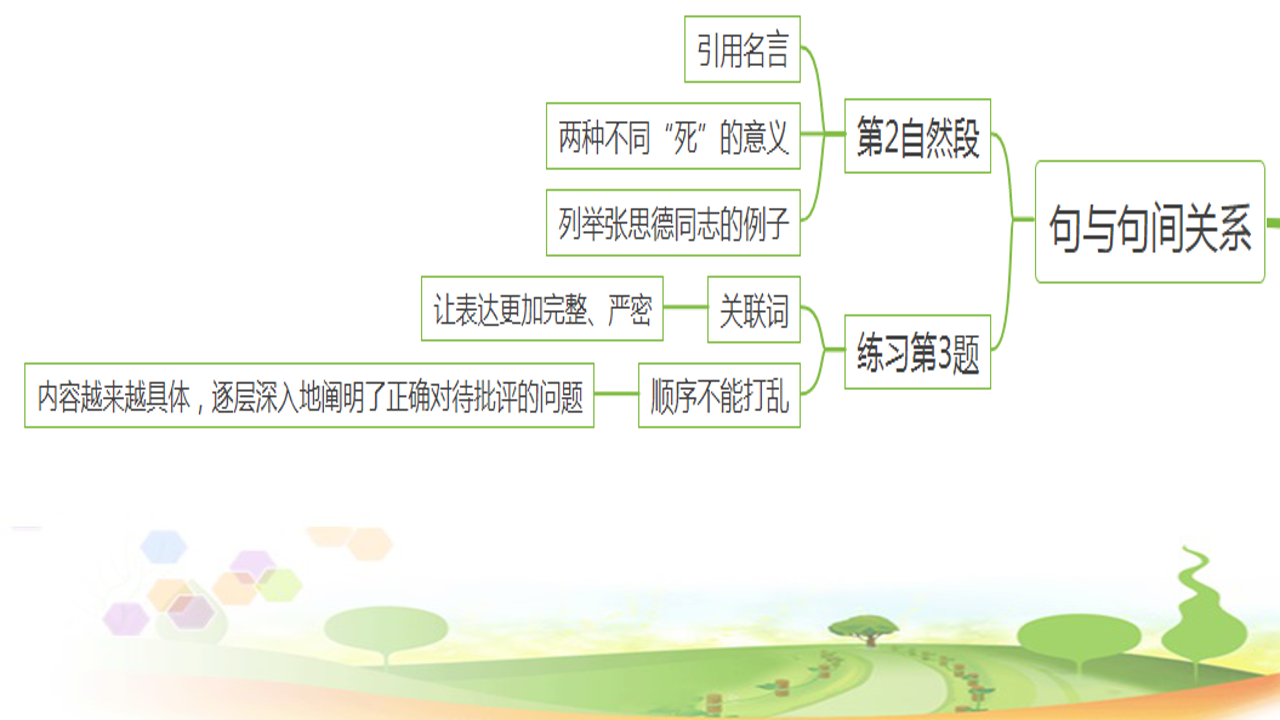 《为人民服务》怎么学?这张思维导图告诉你 简单明了