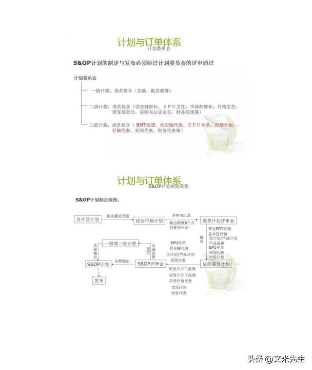 华为isc流程,27页深度解读华为isc供应链管理,华为供应链管理