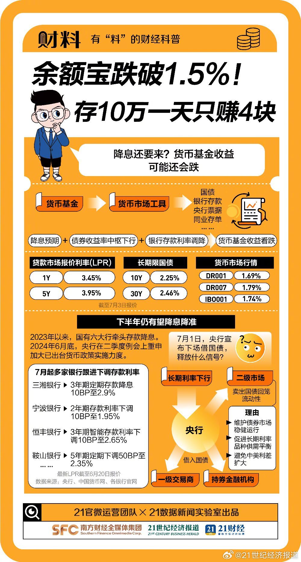余额宝存款收益率跌破1.5%