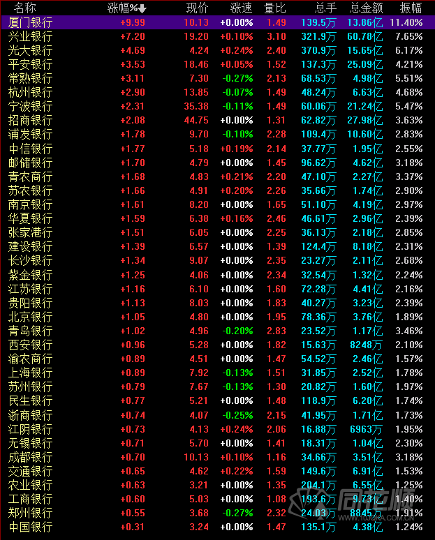 a股夜报:银行保险强势护盘"金刚"二连板98%的散户有又赢了?