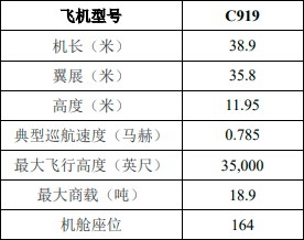 安218客机参数图片