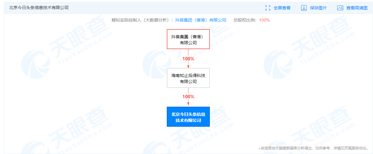 今日头条控股人名单(今日头条十大股东控股)