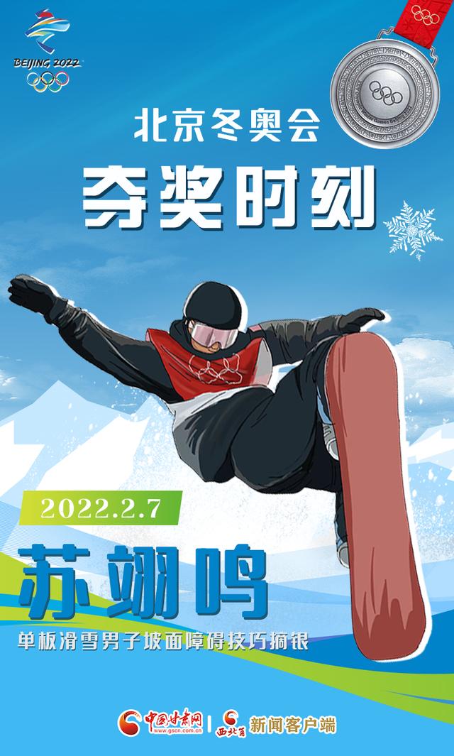 海报|苏翊鸣——单板滑雪男子坡面障碍技巧摘银