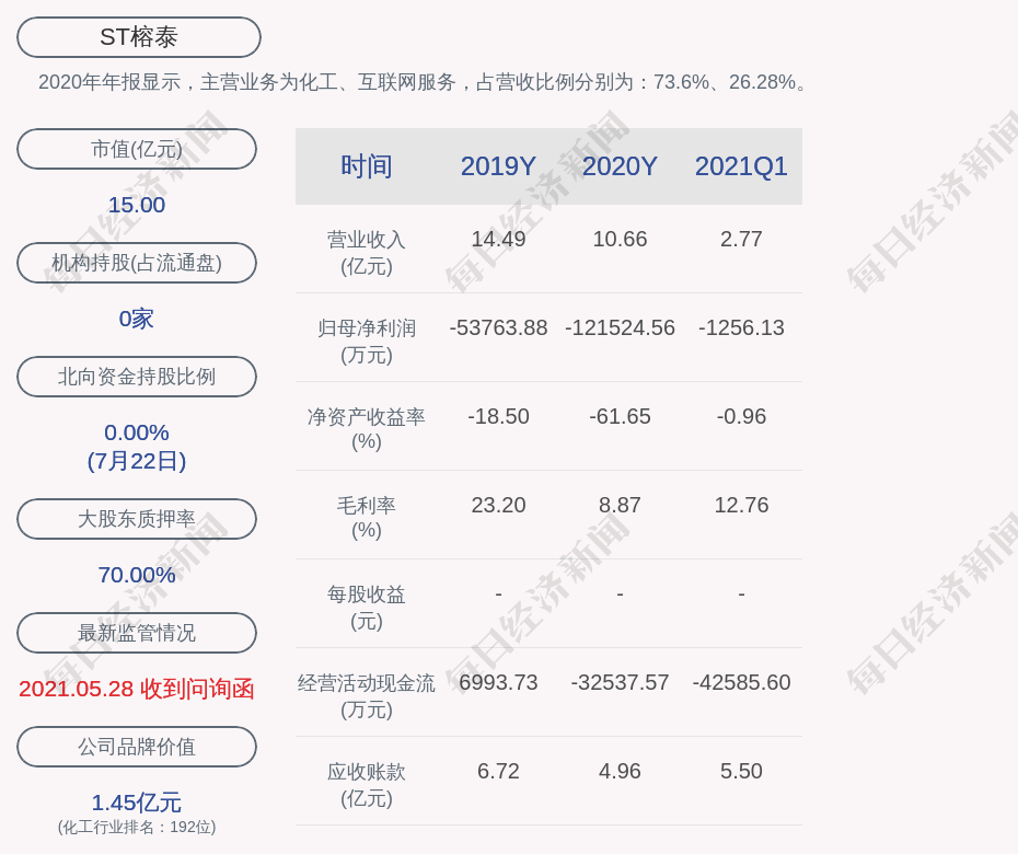 st榕泰:公司副总经理林岳金辞职