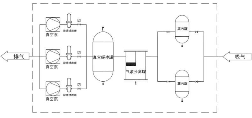 真空系统简图图片