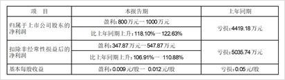 深圳市尚荣医疗股份有限公司(深圳市尚荣医疗股份有限公司怎么样)