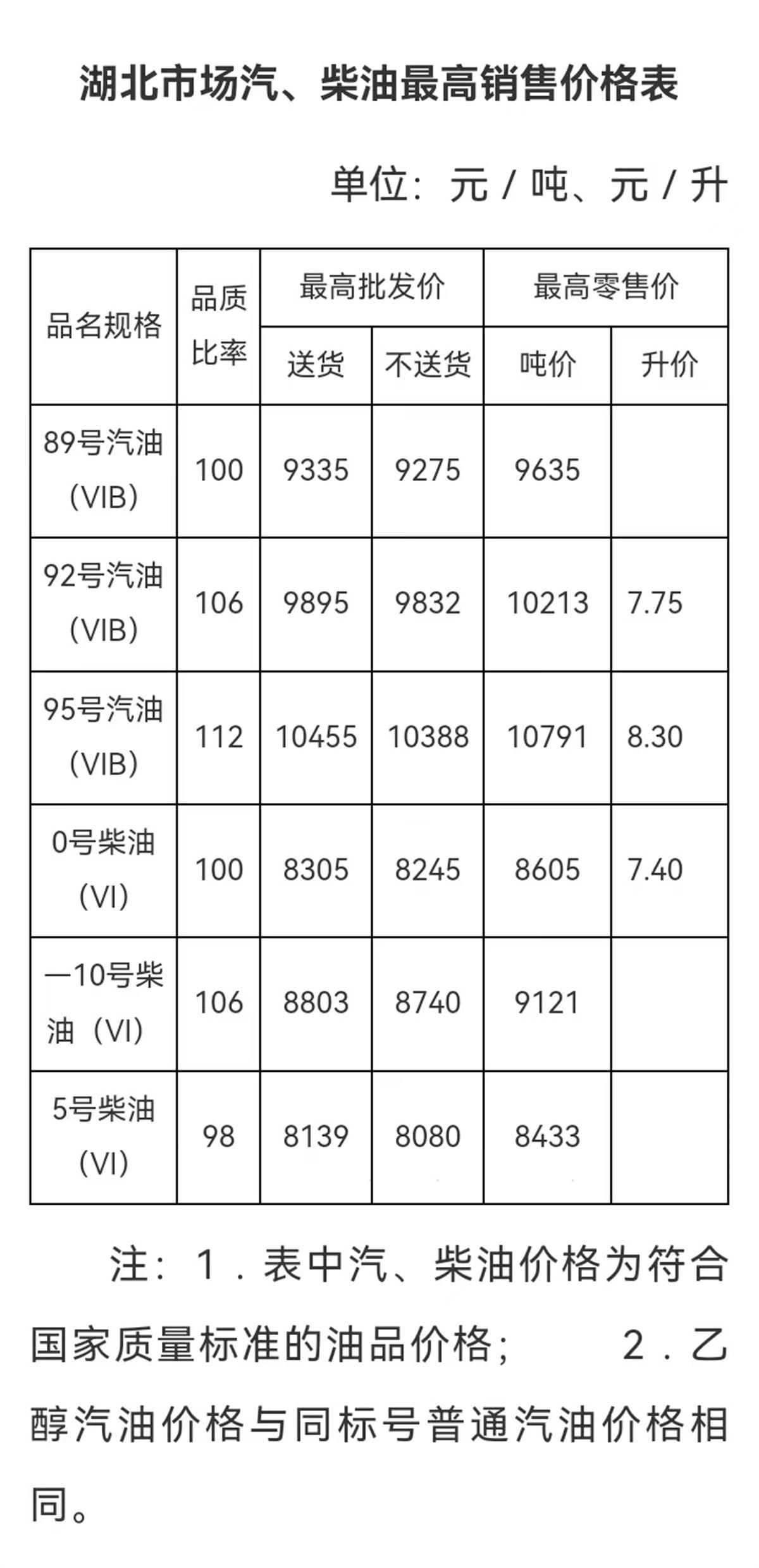 国内油价跌回“7元时代”