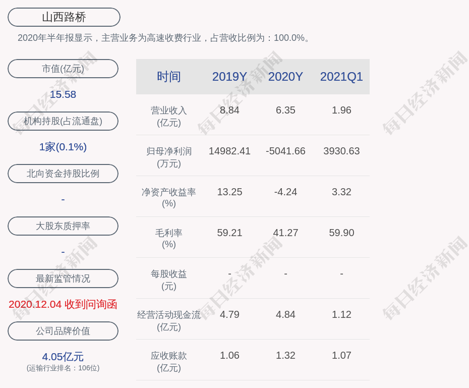 山西路桥:聘任刘一红女士为公司财务总监