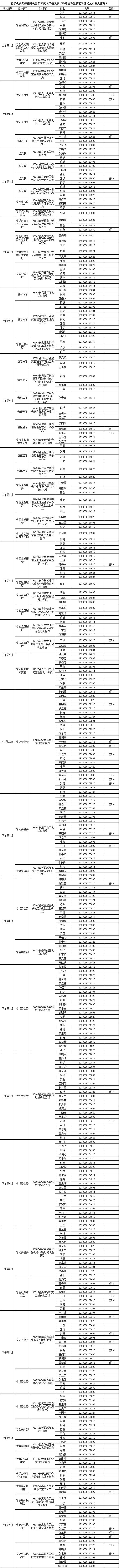 陕西省2019年省级机关遴选公务员面试公告