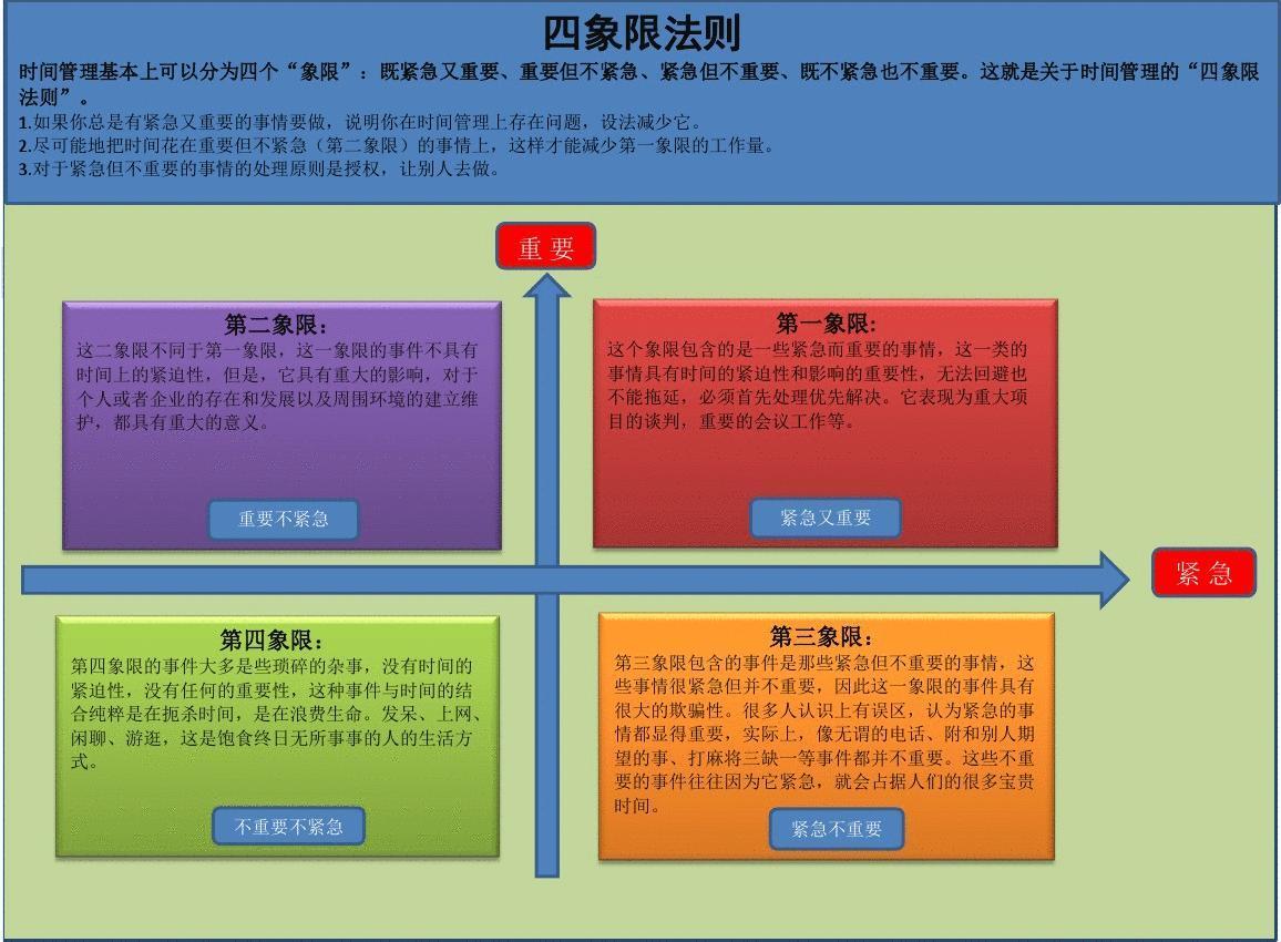 职场趣话:浅谈时间管理四象限法则