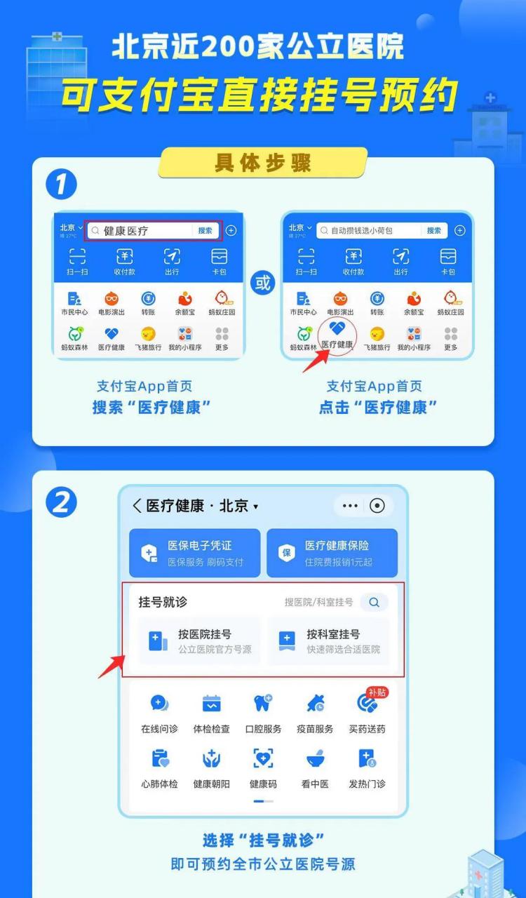 包含北京大學第三醫(yī)院