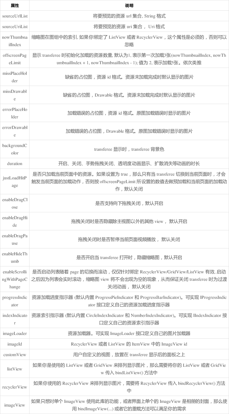 android使用transferee让你的视图能够无缝过渡浏览