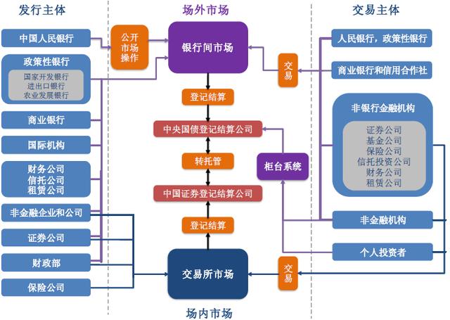 干货|一文读懂中国债券市场体系基础概念解析