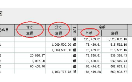 借方是收入还是支出图片