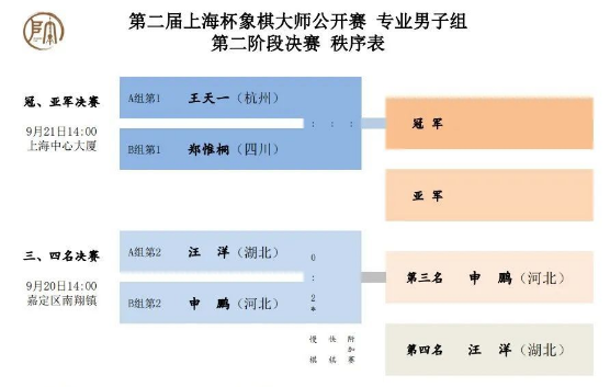 上海杯:申鵬唐思楠獲男女季軍,王天一鄭惟桐冠亞軍決戰明日開啟