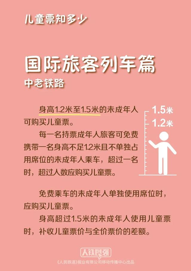 7月20日起，儿童坐火车必须凭有效身份证件