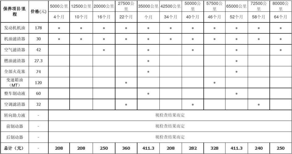 吉利帝豪gs保养周期表图片