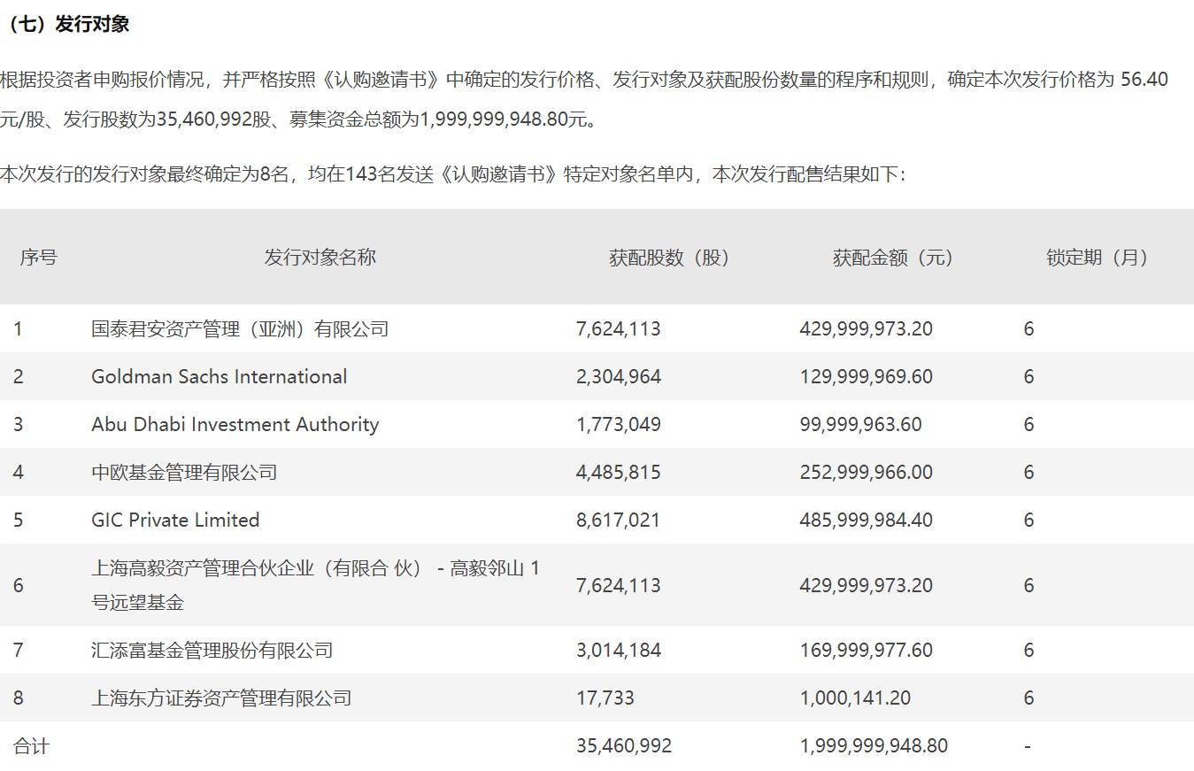 恒力液压(601100.sh)20亿定增出炉 高毅资产冯柳现身