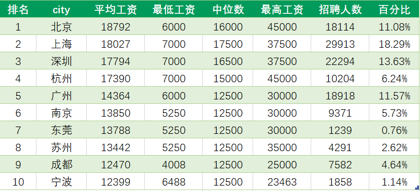 南京市平均工资(南京市平均工资2023最新公布)