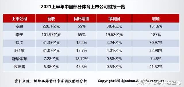 安踏体育 离千亿营收万亿市值还有多远?