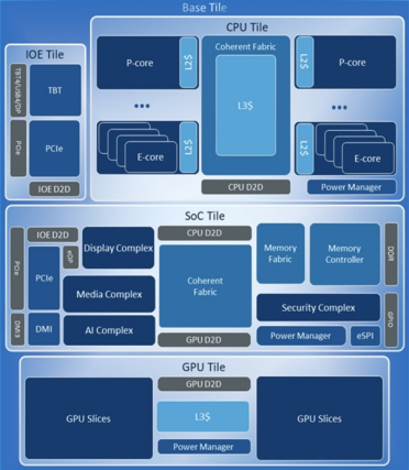 Intel Arrow Lake更多细节曝光！依然P核、E核共享L3缓存