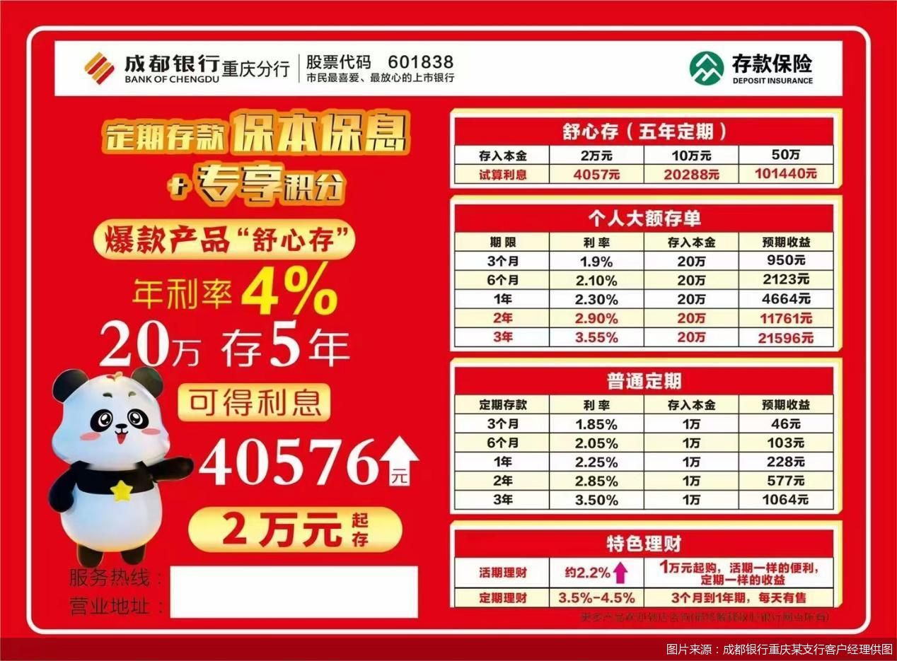 存款利率高达4%,客户经理"跨省"拉客 成都银行缘何热衷高息揽储